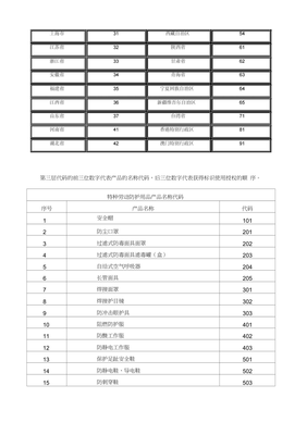特種勞動防護用品安全標志標識與網(wǎng)絡(luò)技術(shù)服務(wù)融合的說明