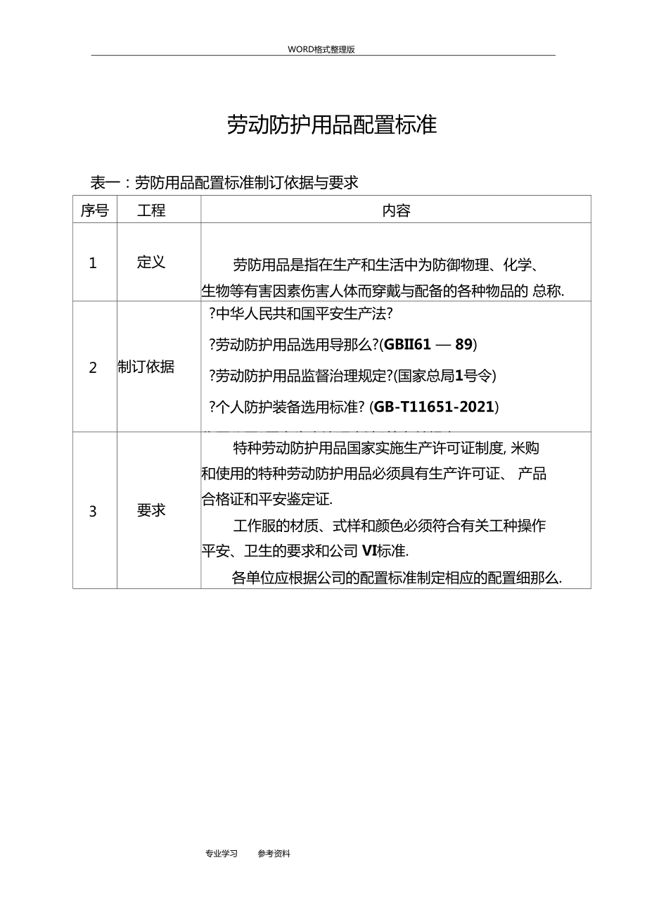 勞動防護用品配置標準與網(wǎng)絡(luò)技術(shù)服務(wù)融合應(yīng)用指南