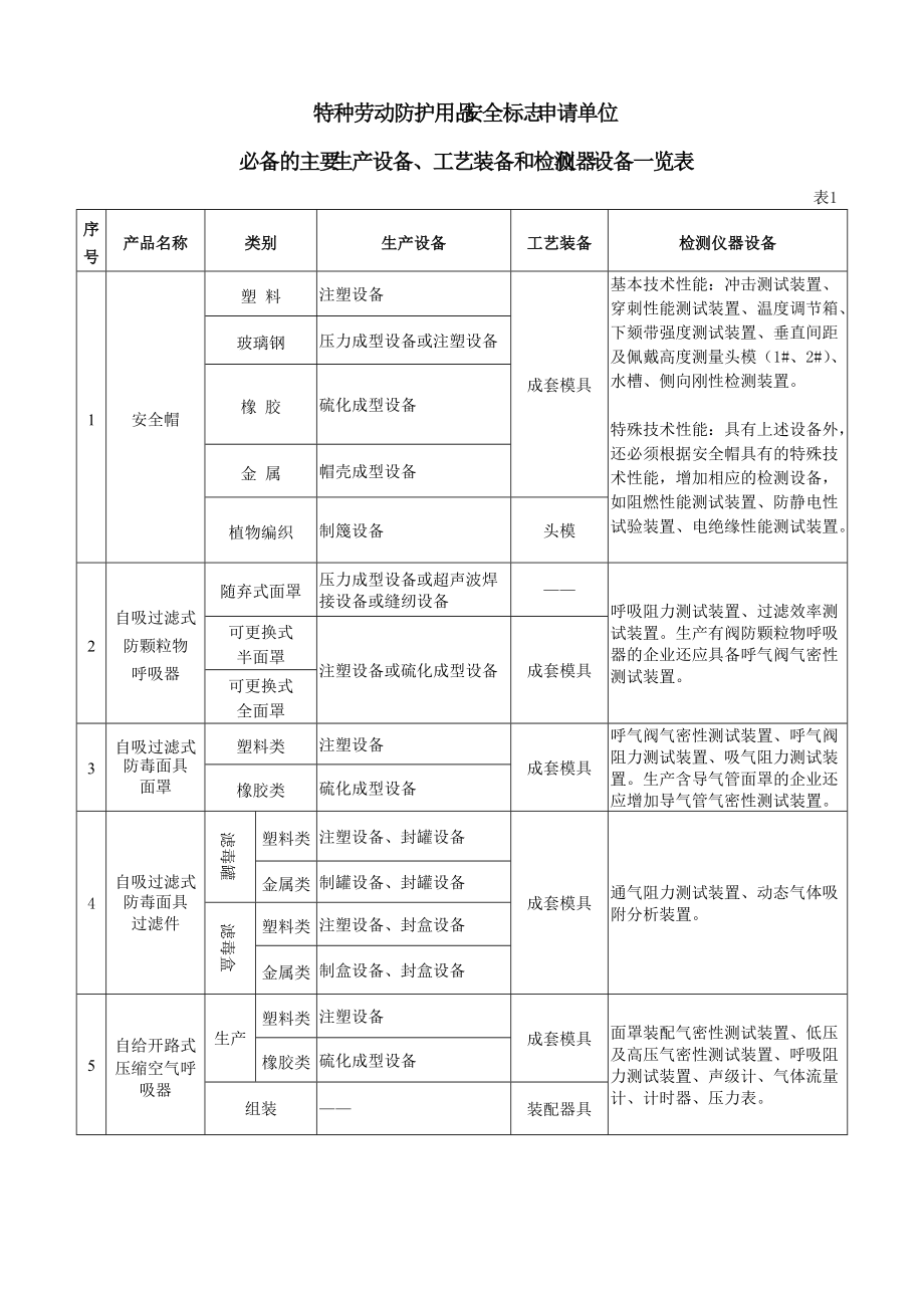 特種勞動防護用品安全標志申請單位網(wǎng)絡(luò)技術(shù)服務(wù) 優(yōu)化流程與提升效率